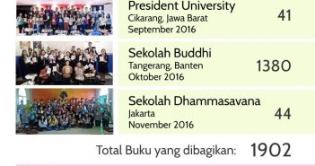 S A P A – Sebar Promosi Dharma