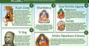 History of Nalanda #2 – Para Cendekiawan Agung