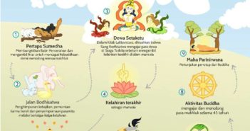 Pertunjukan Kebuddhaan