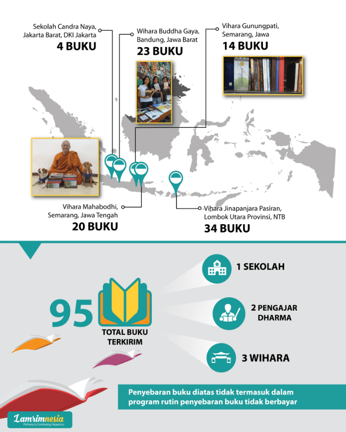 pertemukan-buku-dharma-dengan-yang-membutuhkan