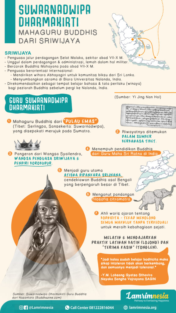 Infografis Guru Suwarnadwipa Dharmakirti (Lama Serlingpa), Guru Dharma Nusantara dari Kerajaan Sriwijaya yang bercorak Buddha